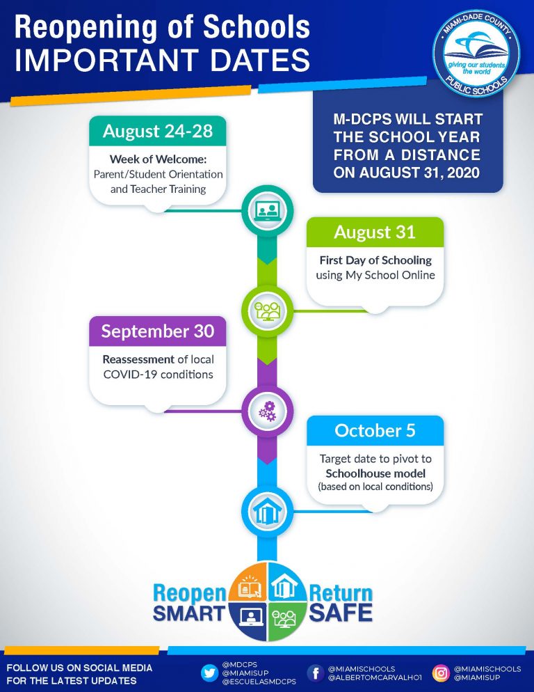 list of important reopening dates
